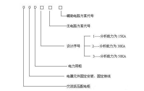 GGD系列有什么用途！結(jié)構(gòu)特點(diǎn)有哪些呢？
