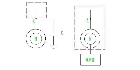 靜止式進(jìn)相器與電容補(bǔ)償柜有什么區(qū)別？